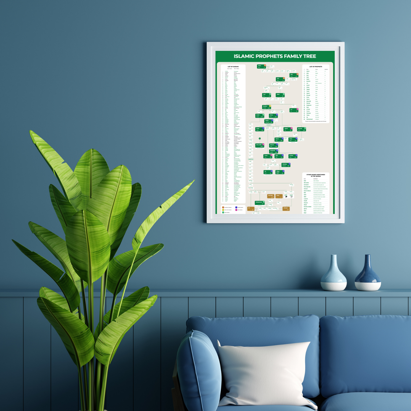 Islamic Prophets Family Tree - Digital Download Version (High Definition PDF)