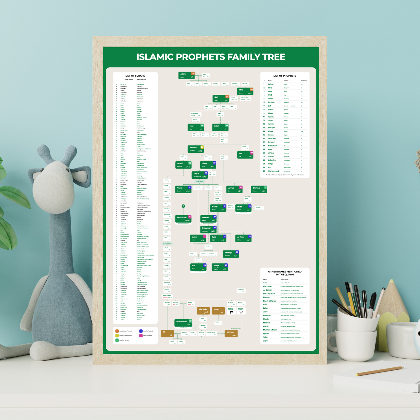 Islamic Prophets Family Tree - Digital Download Version (High Definition PDF)
