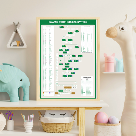 Islamic Prophets Family Tree - Digital Download Version (High Definition PDF)