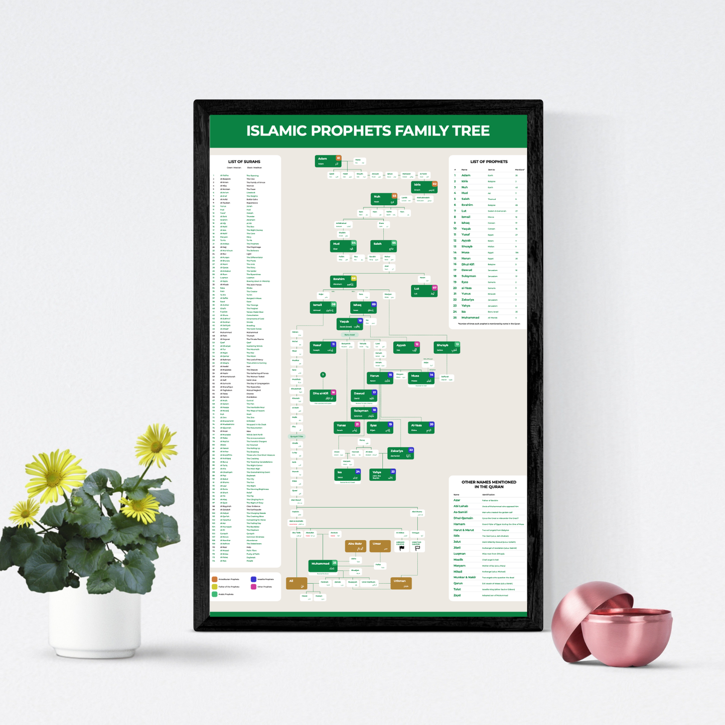 Islamic Prophets Family Tree - Digital Download Version (High Definition PDF)