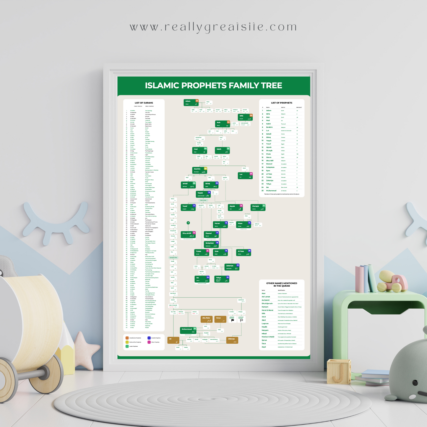Islamic Prophets Family Tree - Digital Download Version (High Definition PDF)