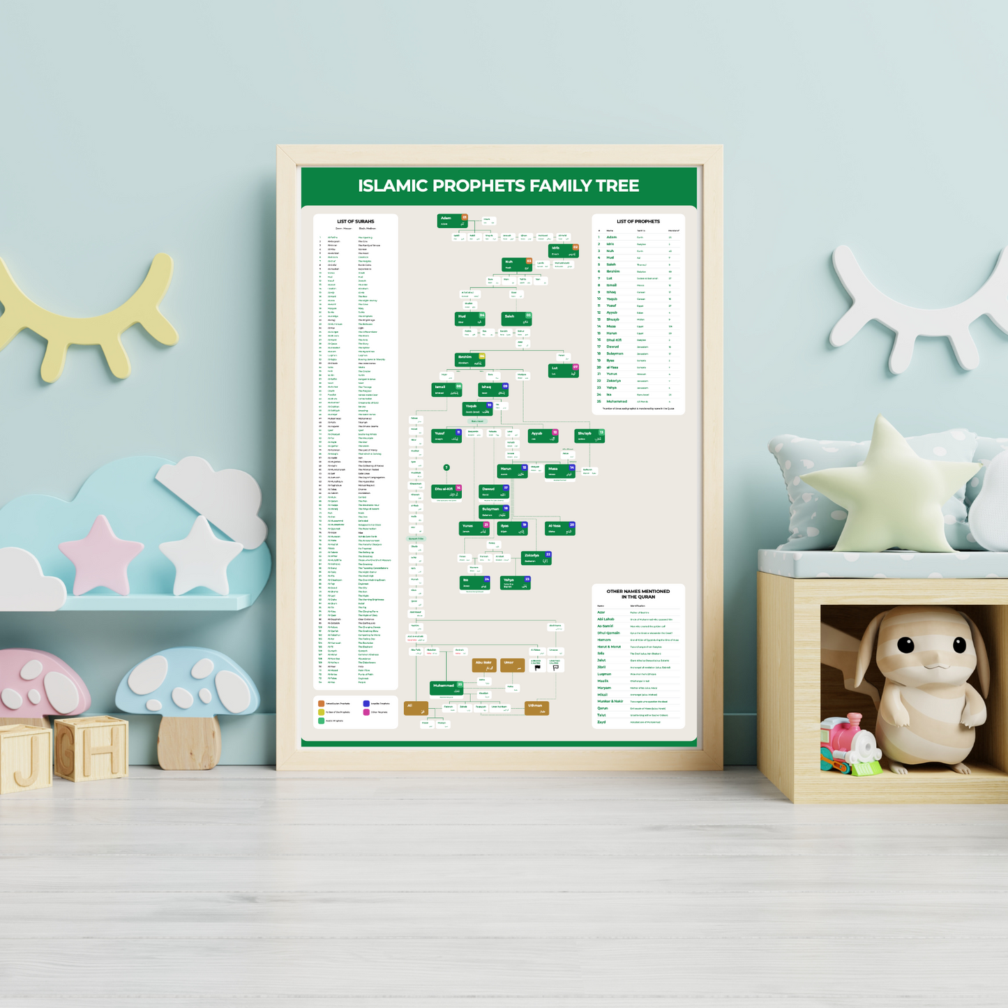 Islamic Prophets Family Tree - Digital Download Version (High Definition PDF)