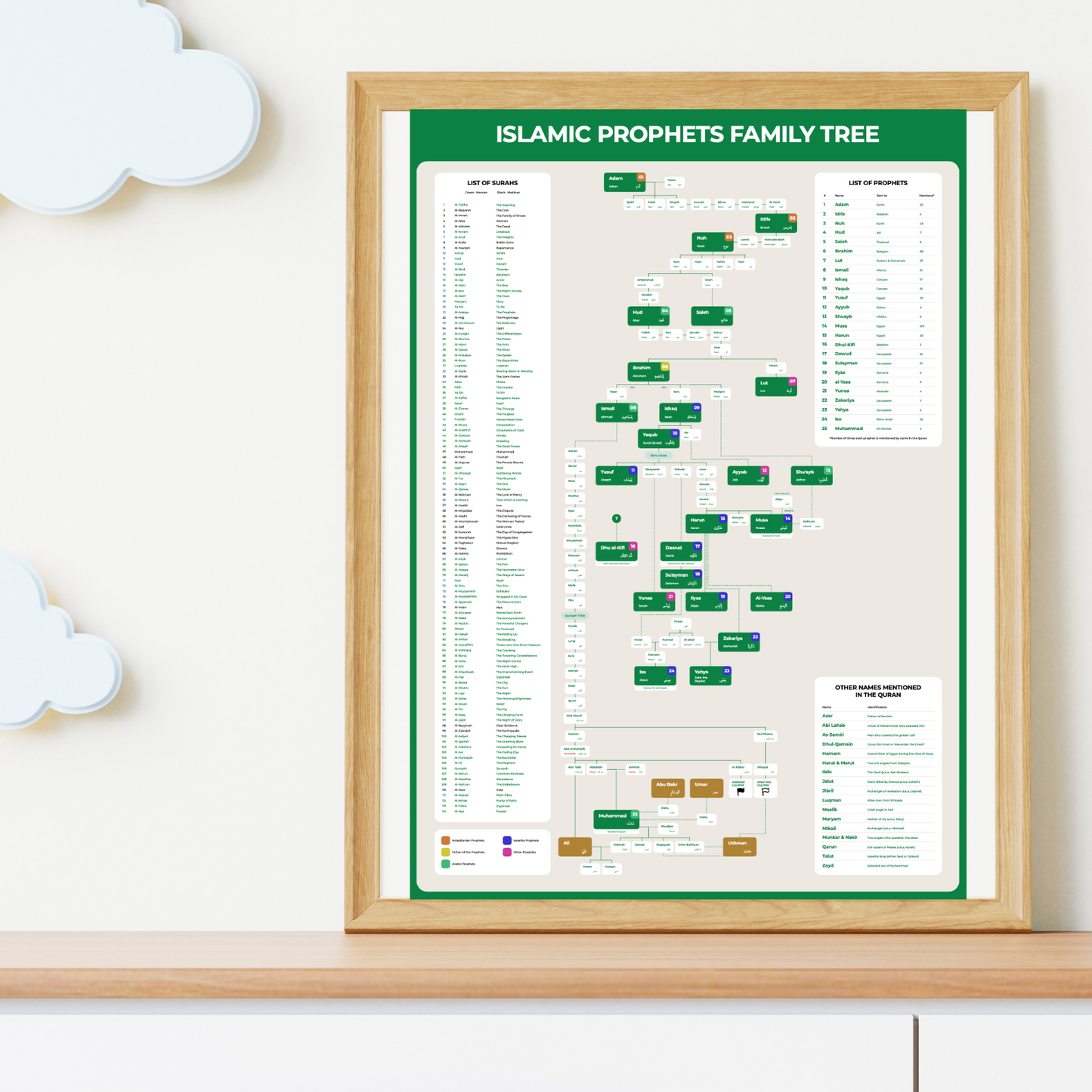 Islamic Prophets Family Tree - Digital Download Version (High Definition PDF)