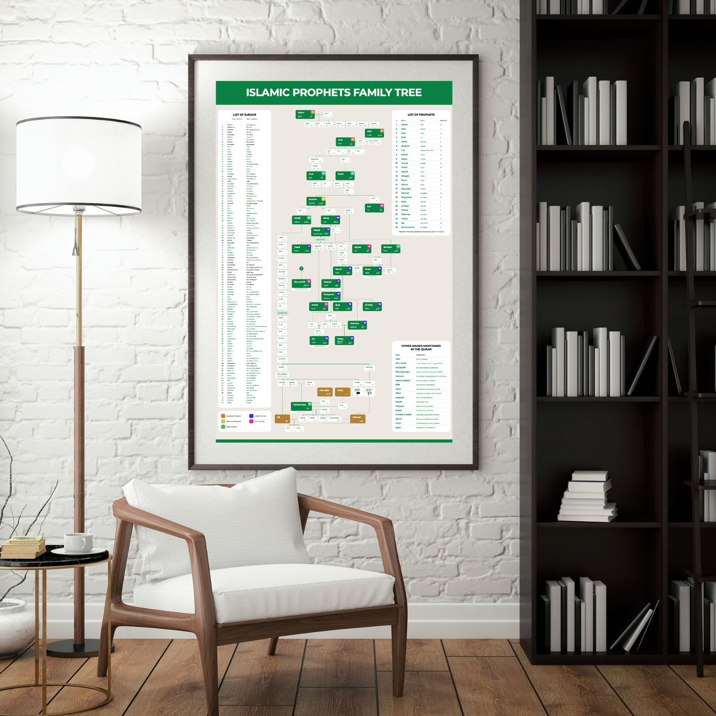 Islamic Prophets Family Tree - Digital Download Version (High Definition PDF)