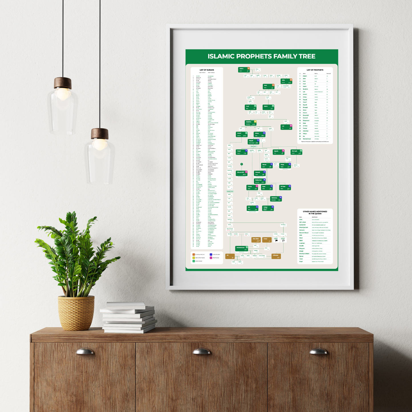 Islamic Prophets Family Tree - Digital Download Version (High Definition PDF)