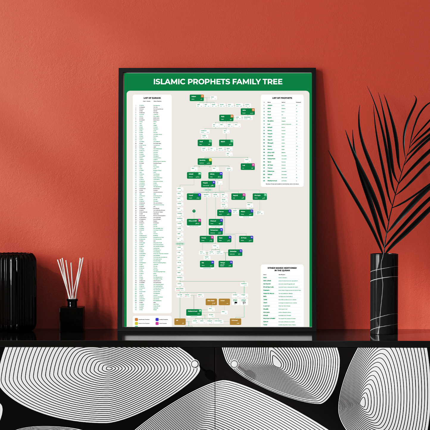 Islamic Prophets Family Tree - Digital Download Version (High Definition PDF)